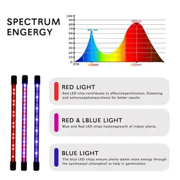 LED Grow Light USB Fito Lempos Visą Spektrą Fitolampy Su Kontrolės Augalai, Sodinukai, Gėlės Patalpų Fitolamp Augti Lauke Atnaujinti
