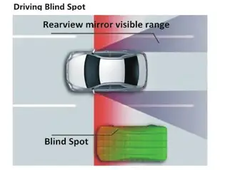 12 V 8 Automobilių Blind Spot Assist 