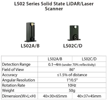 LSLIDAR LS02A kietojo lazerinio radaro sweeper autonominė navigacija ir kliūtis, išvengti padėties nustatymo lazerinio skenavimo