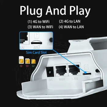 4G LTE Lauko WiFi Router Atrakinta MEZON Wireless 300Mbps Modemas Su SIM Kortelės Lizdą, LAN Prievadas Hotspot Vandeniui IP Kameros