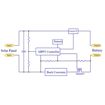 MPPT Saulės Įkrovimo Valdiklis 150V25A Žingsnis žemyn krauti visų tipų akumuliatorius 12V į 148V Ličio Baterija dabartinės kolonėlė