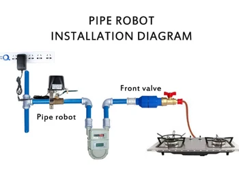 UseeLink Zigbee Vožtuvas Smart Vandens/Dujų Vožtuvas Protingo Namo Automatizavimo, Kontrolės Darbo Su Alexa, Google 